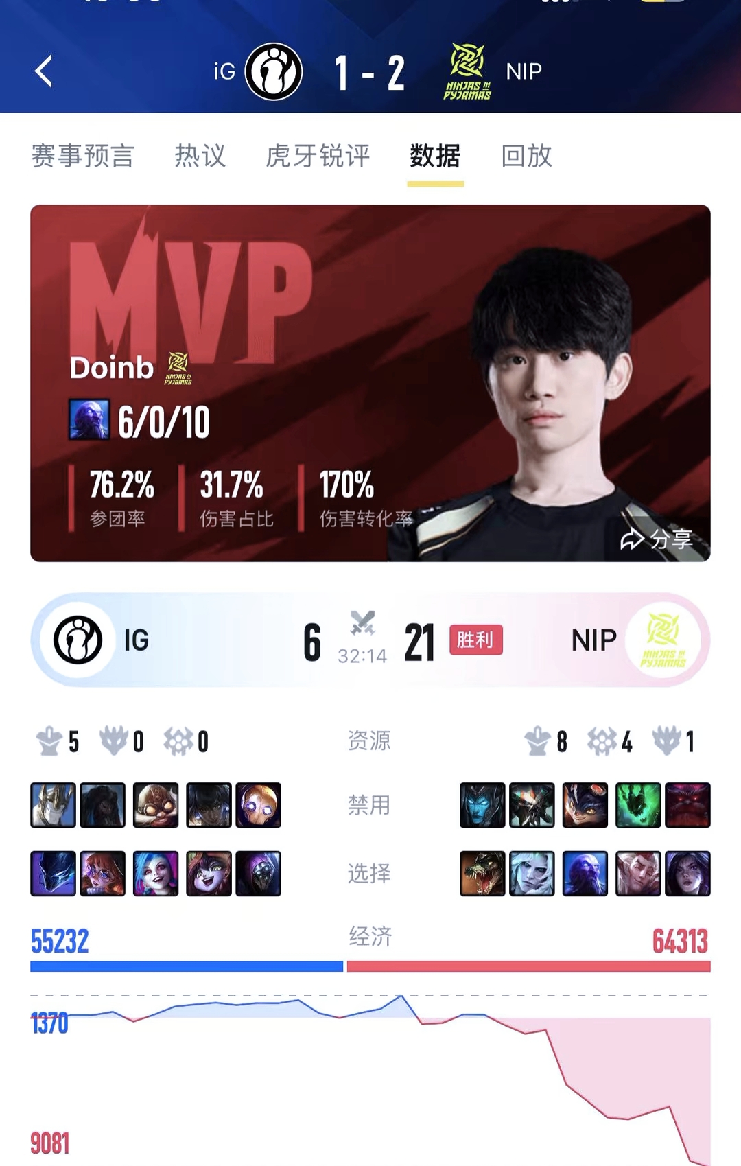 开云体育-莱万多夫斯基重要时刻反败为胜，IG带队取胜！