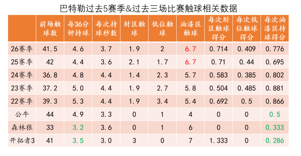 开云-巴特勒连续二十场比赛得分超过比分优势明显，加拿大队挑战极限！的简单介绍
